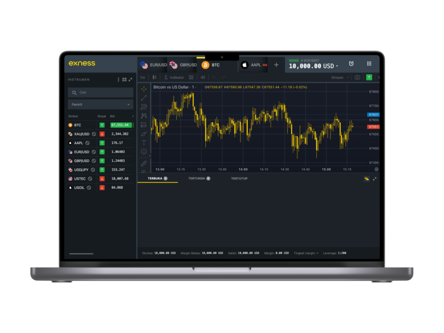 Exness margin trading